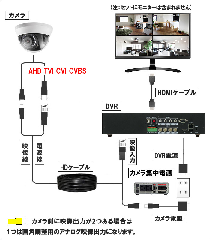 取付け,接続図