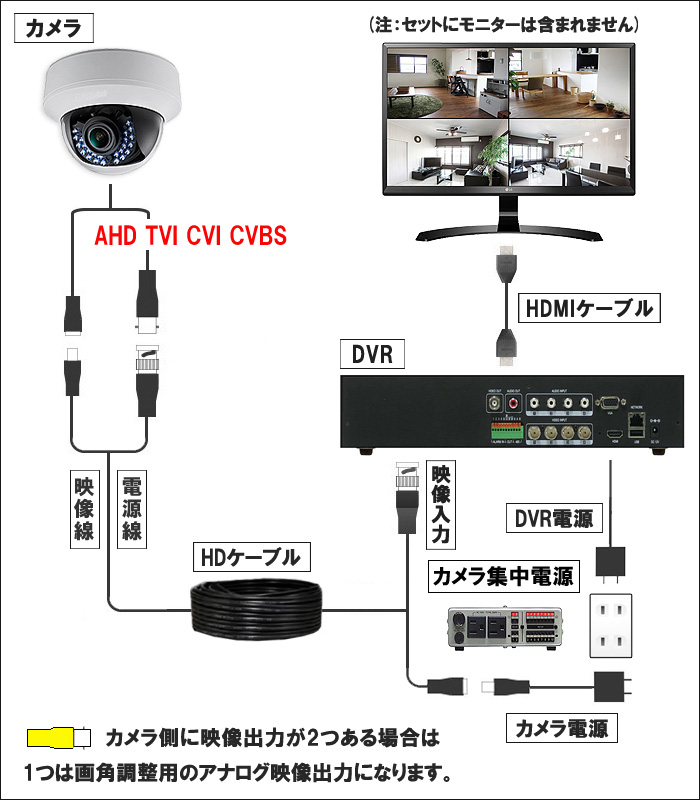 取付け,接続図