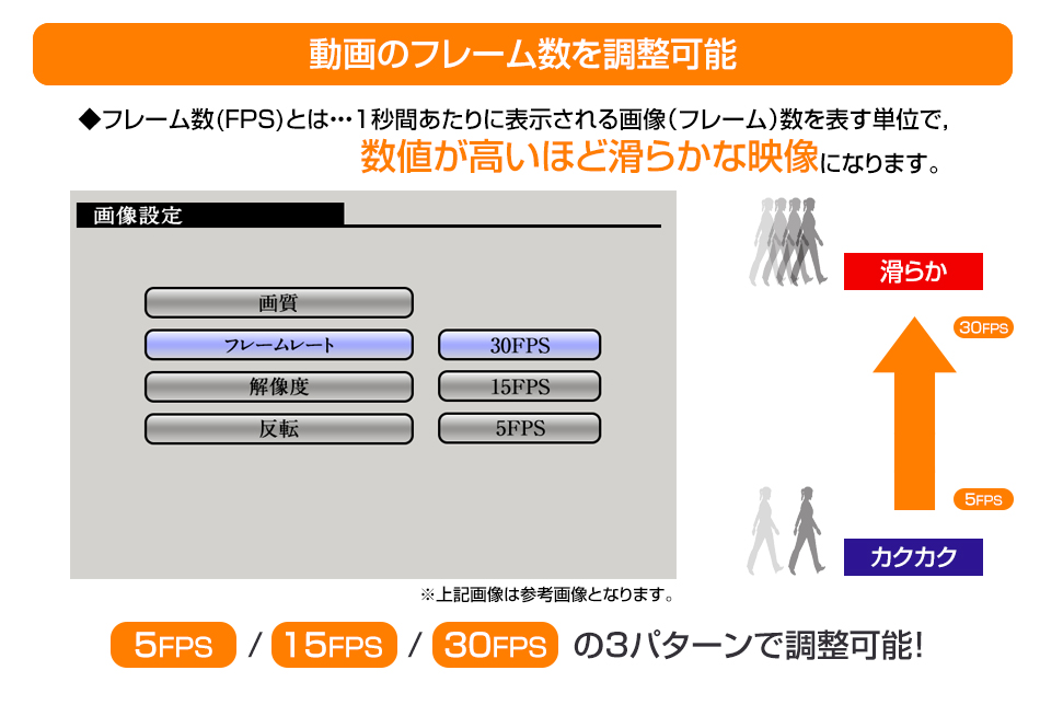 単焦点レンズ