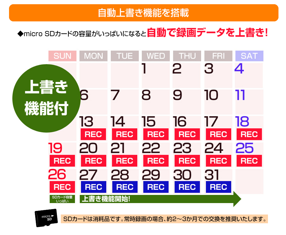 自動上書き機能