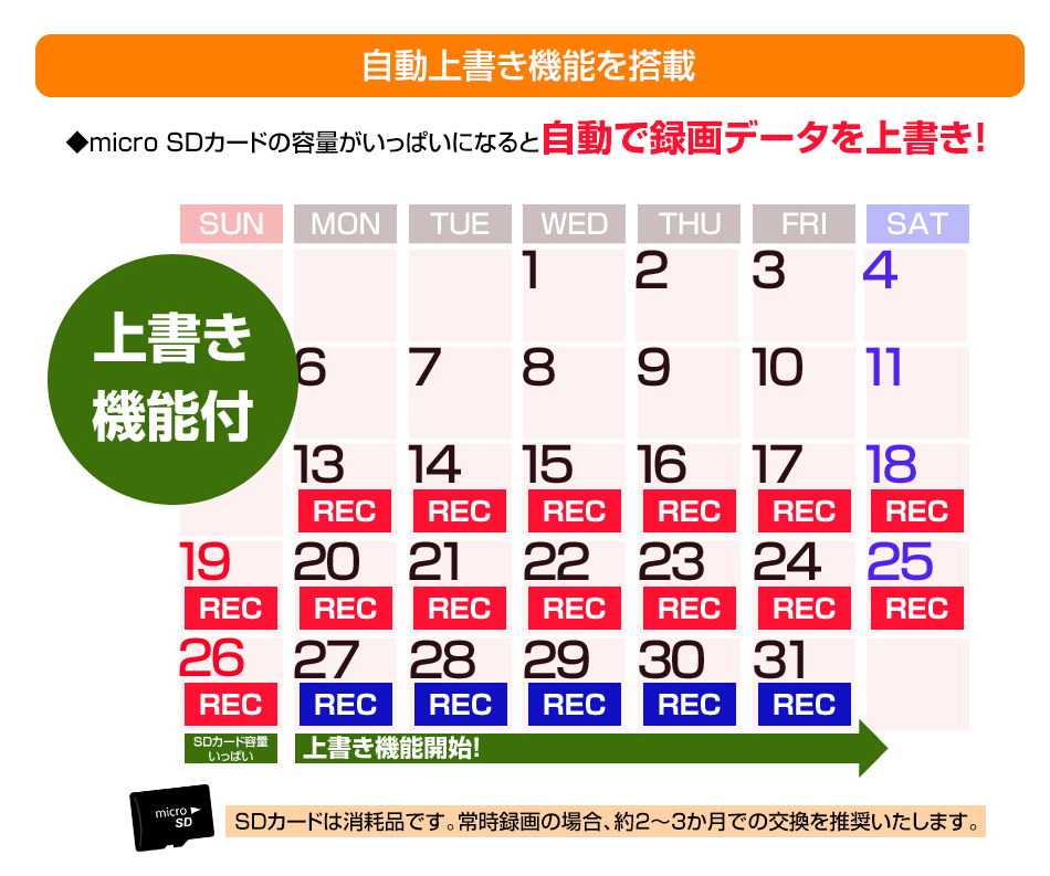 自動上書き機能