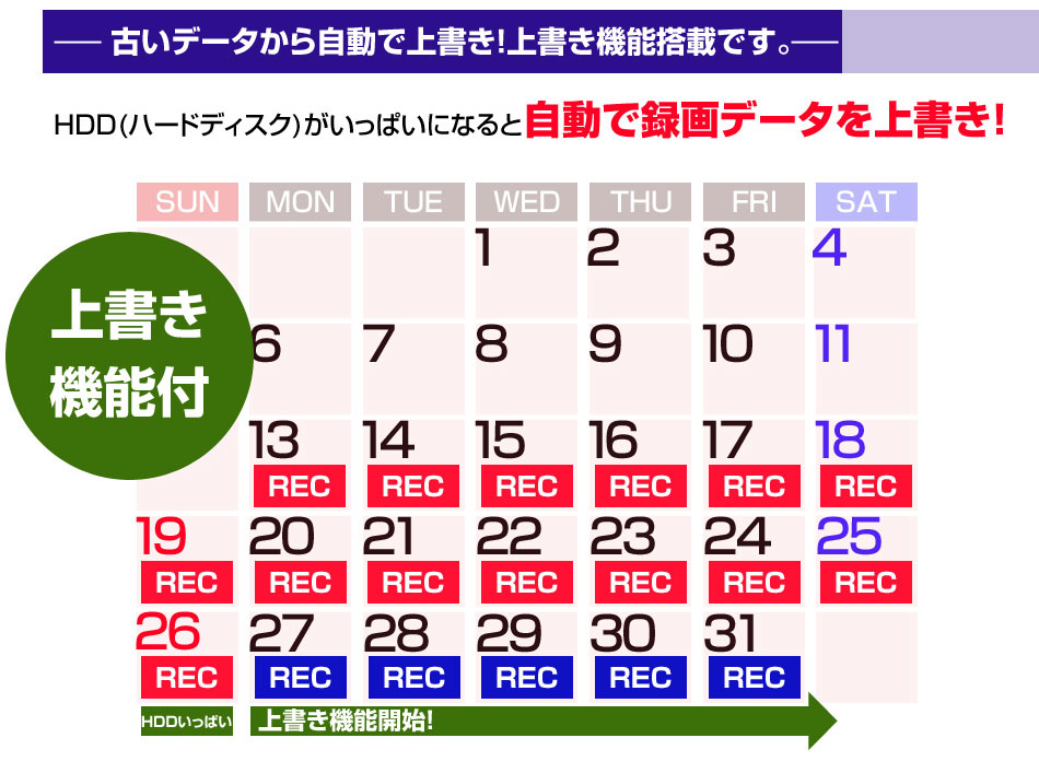自動上書き機能