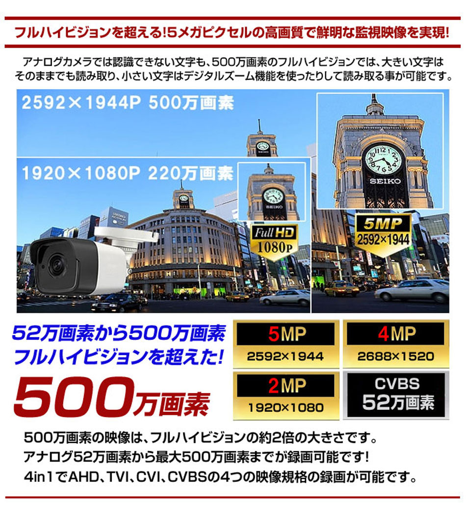 5M 解像度