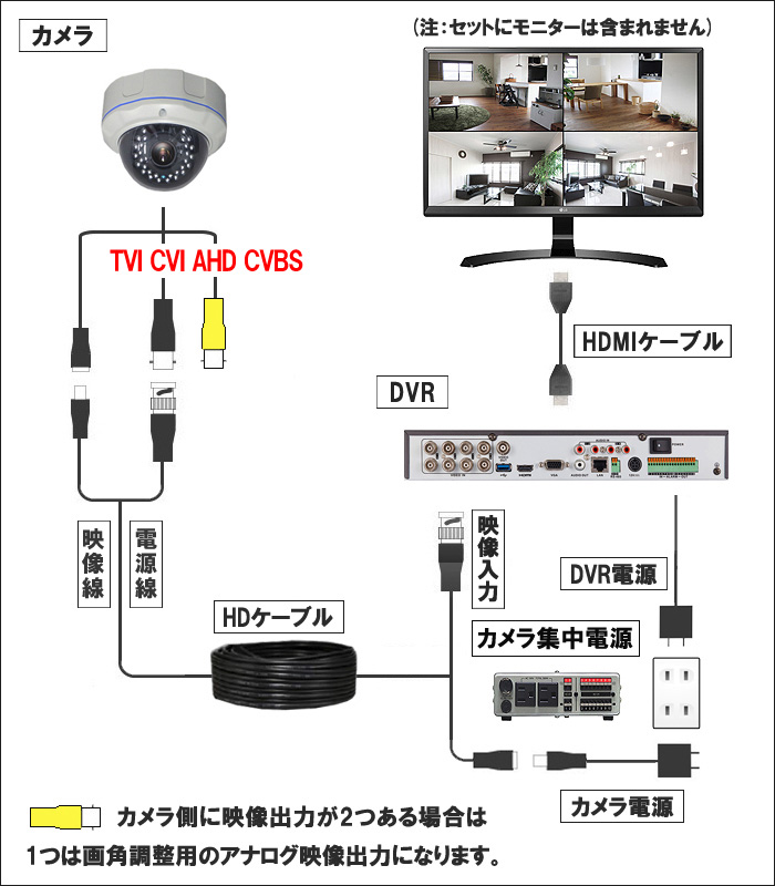 取付け,接続図