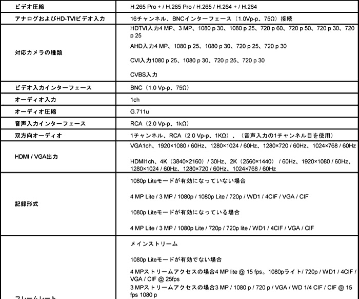 スペック表