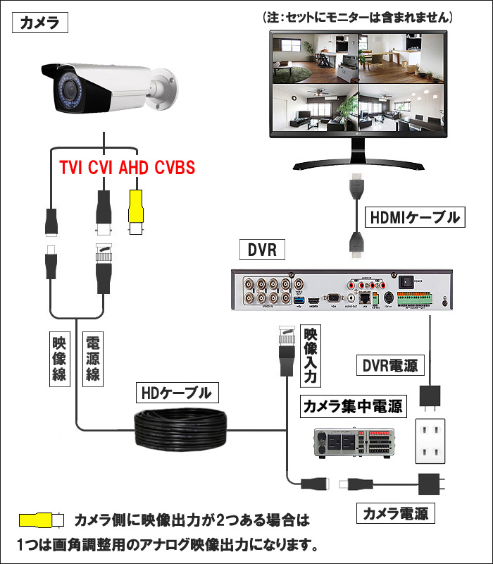 取付け,接続図