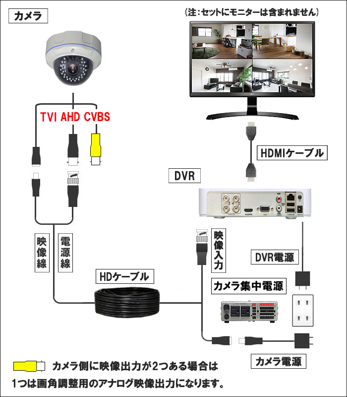 AHD/TVI/CVBS 3in1 4CH 防犯カメラ用レコーダー52～200万画素 1TB 最大