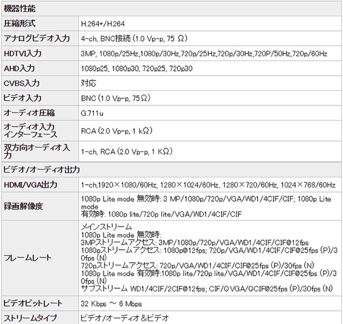 スペック表