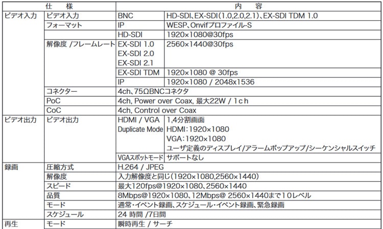 ハイブリッドレコーダー,スペック