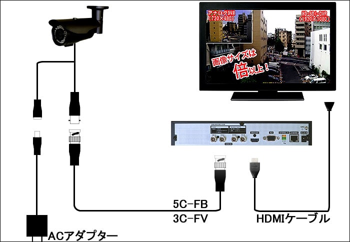 取付け,接続図