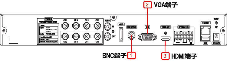 防犯用モニター取付