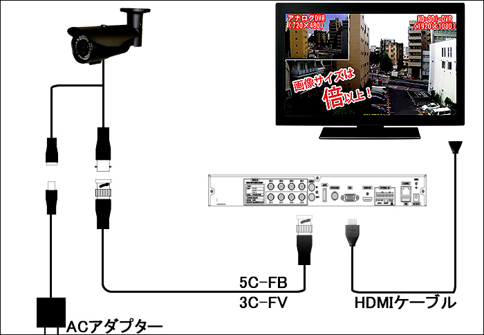 取付け,接続図