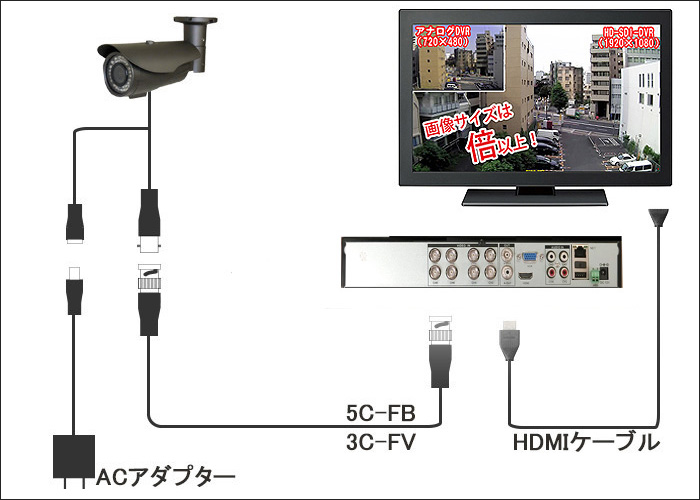 取付け,接続図