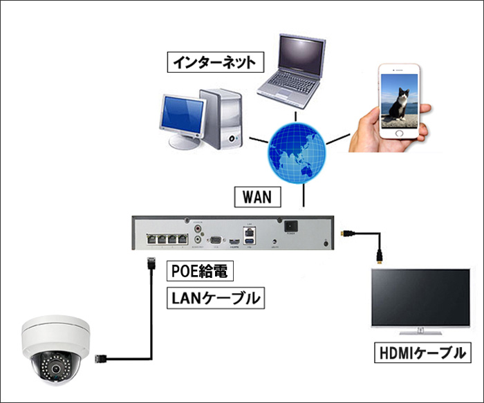 取付け,接続図