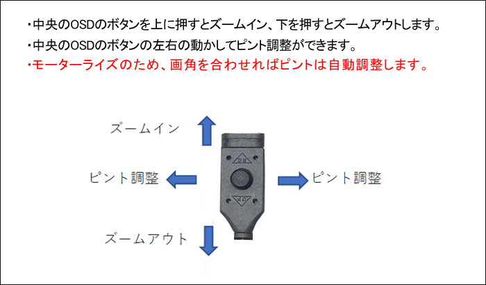 防犯カメラの画面表示