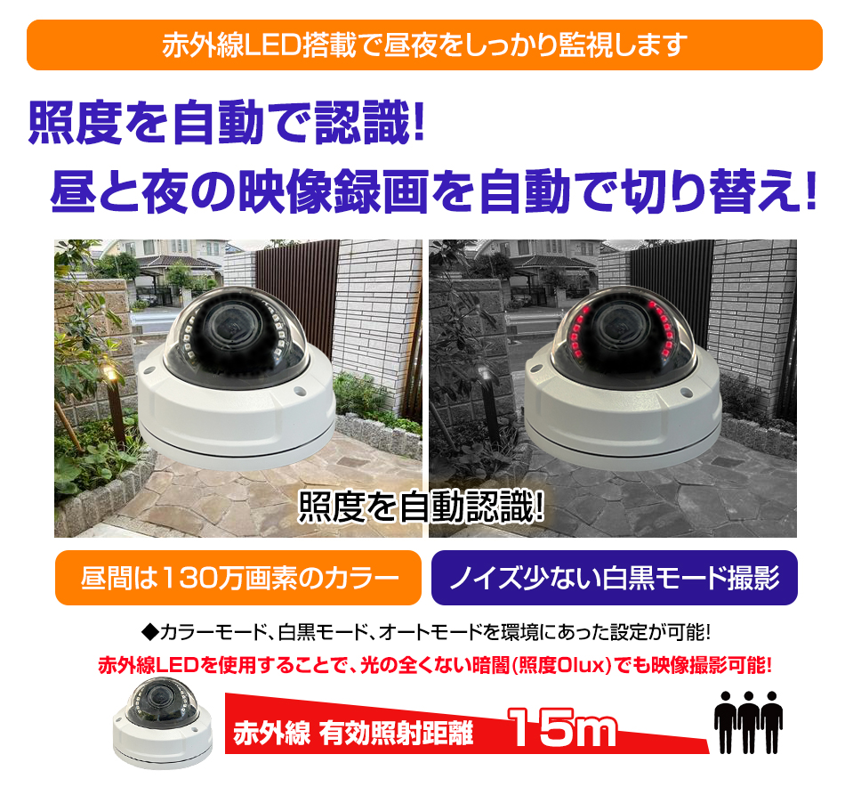 バリフォーカルレンズ