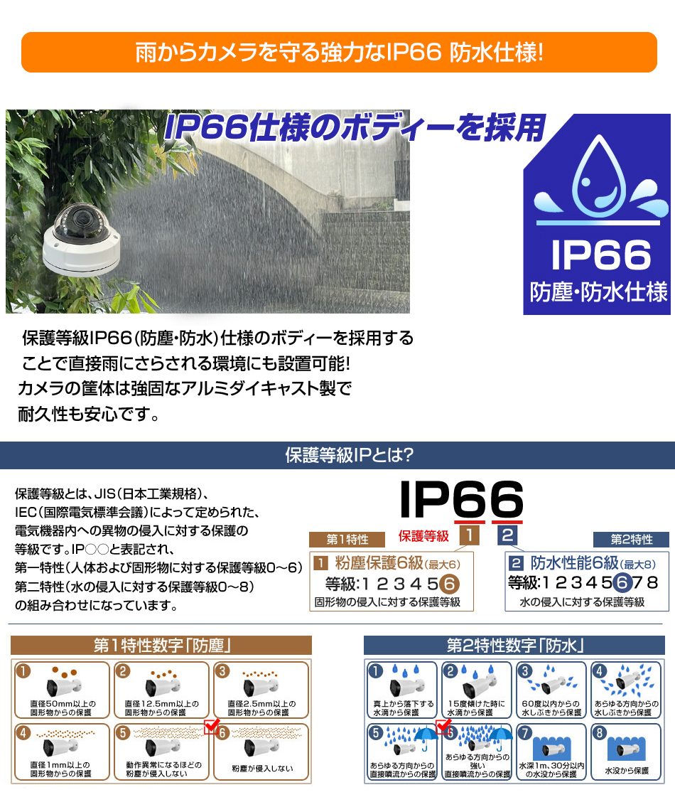 赤外線機能
