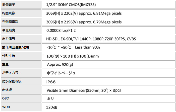 HD-SDI SHDB-VK220 赤外線カメラ