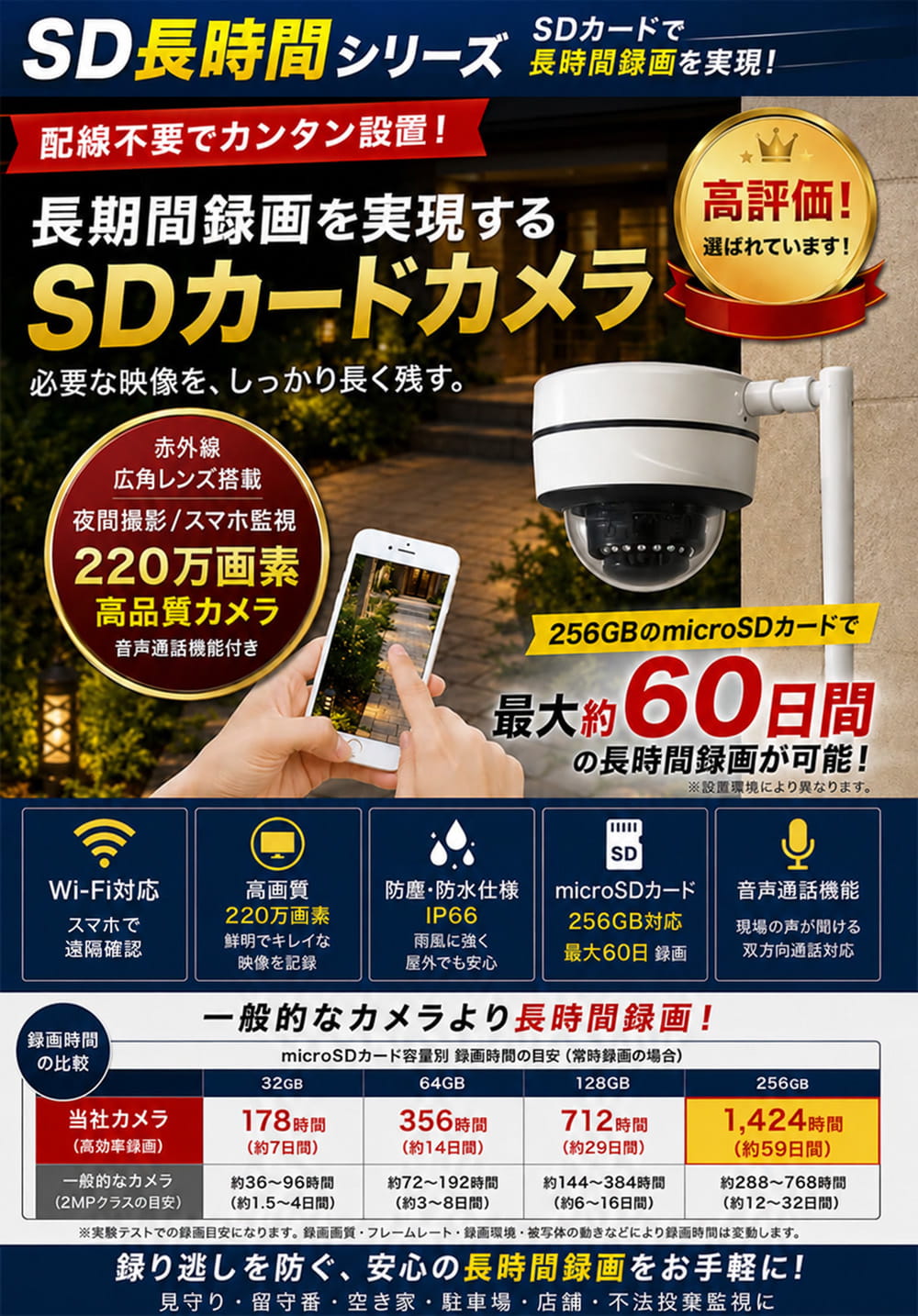 工事不要&かんたん設置SDカードカメラ