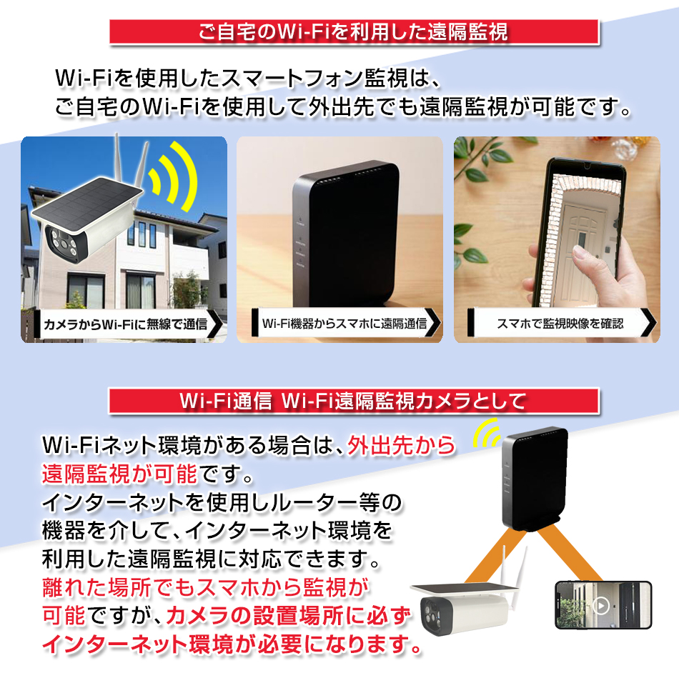 ソーラーバッテリーWi-Fiカメラ