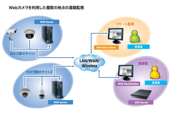 製品図解