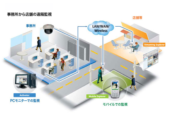 製品図解