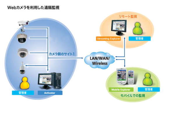 製品図解