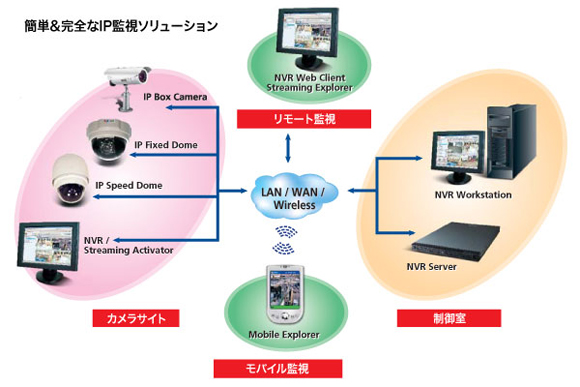 製品図解