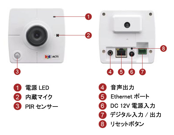 製品図解