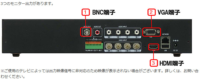 防犯用モニター取付