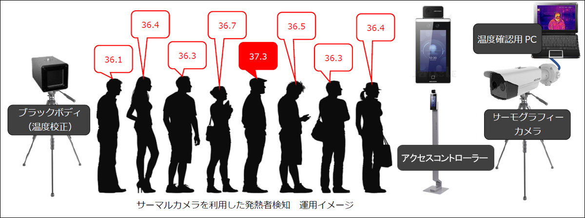 体表面温度測定 サーマルカメラ