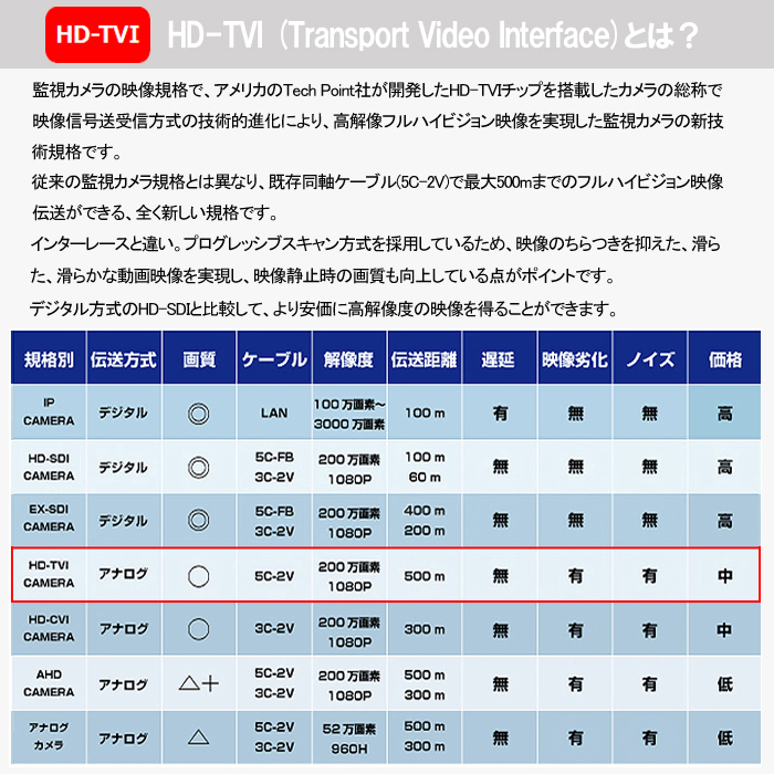 TVI ハイビジョン