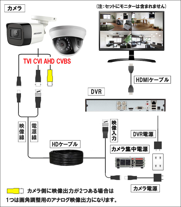 500万画素 防犯カメラ3台 HDD 2TB 防犯カメラセット 5MP 高画質 赤外線カメラ