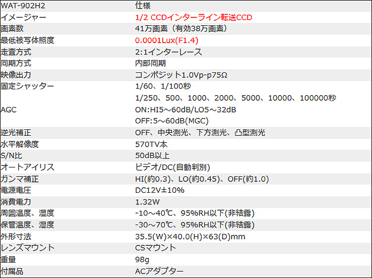 WAT-902H2 ULTIMATE_2