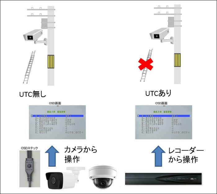 日本語対応