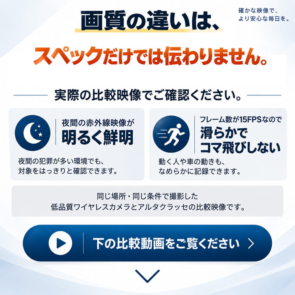 YGシリーズ800万画素の動画