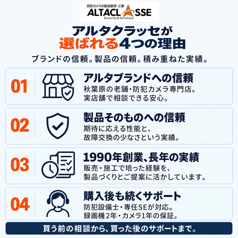 アルタクラッセが選ばれる4つの理由。1990年創業、秋葉原の老舗、製品への信頼と購入後のサポート