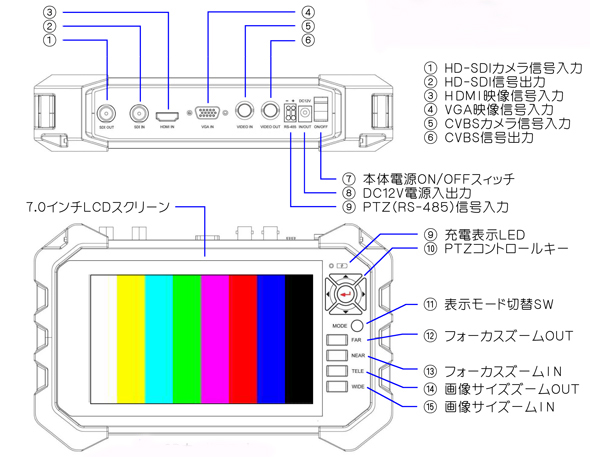 詳細