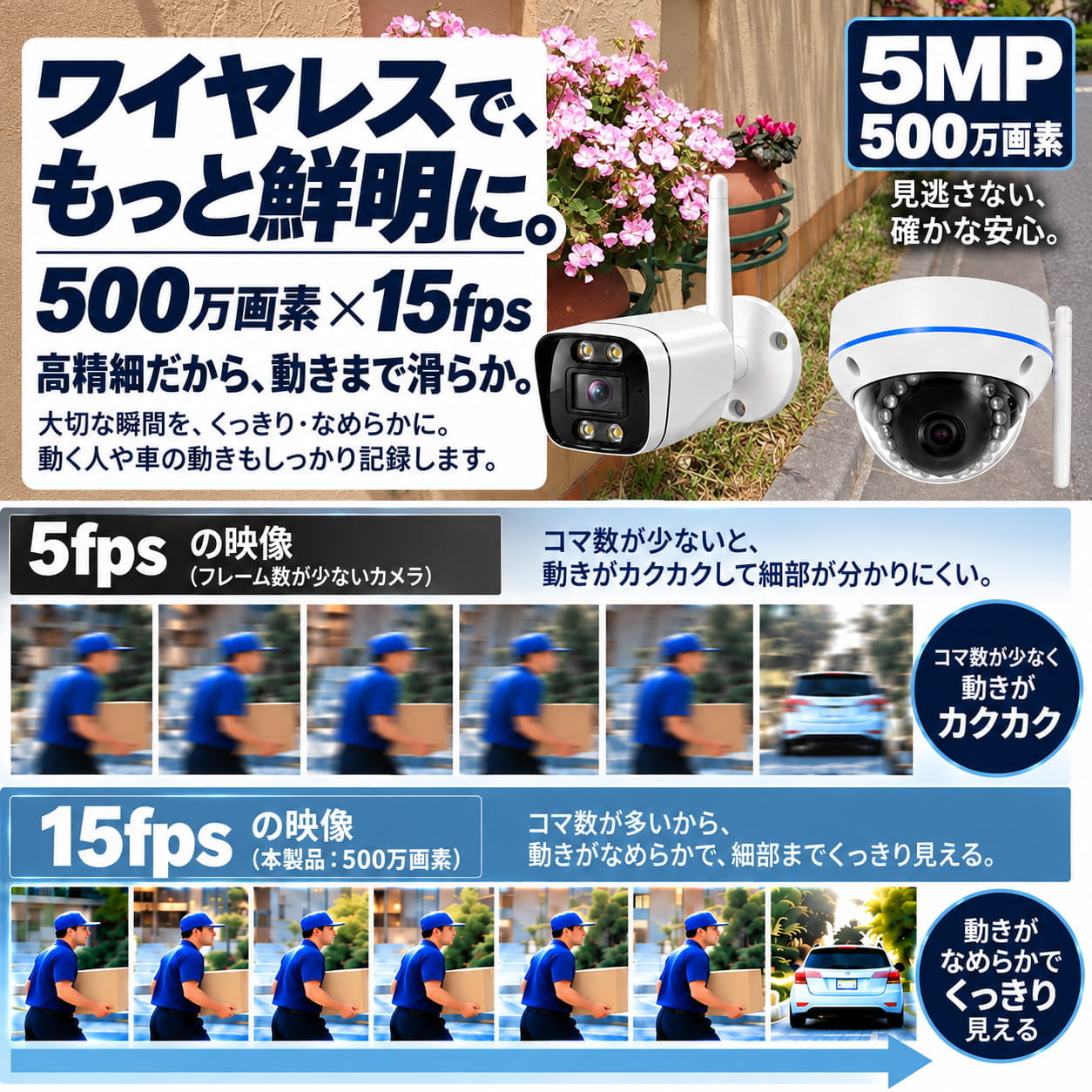 500万画素 最大15fpsの映像