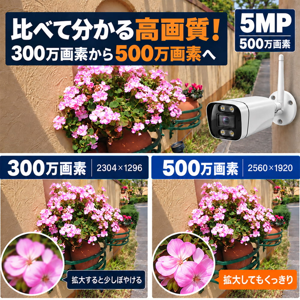 500万画素の画質比較