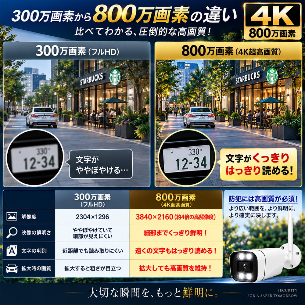 主な特徴