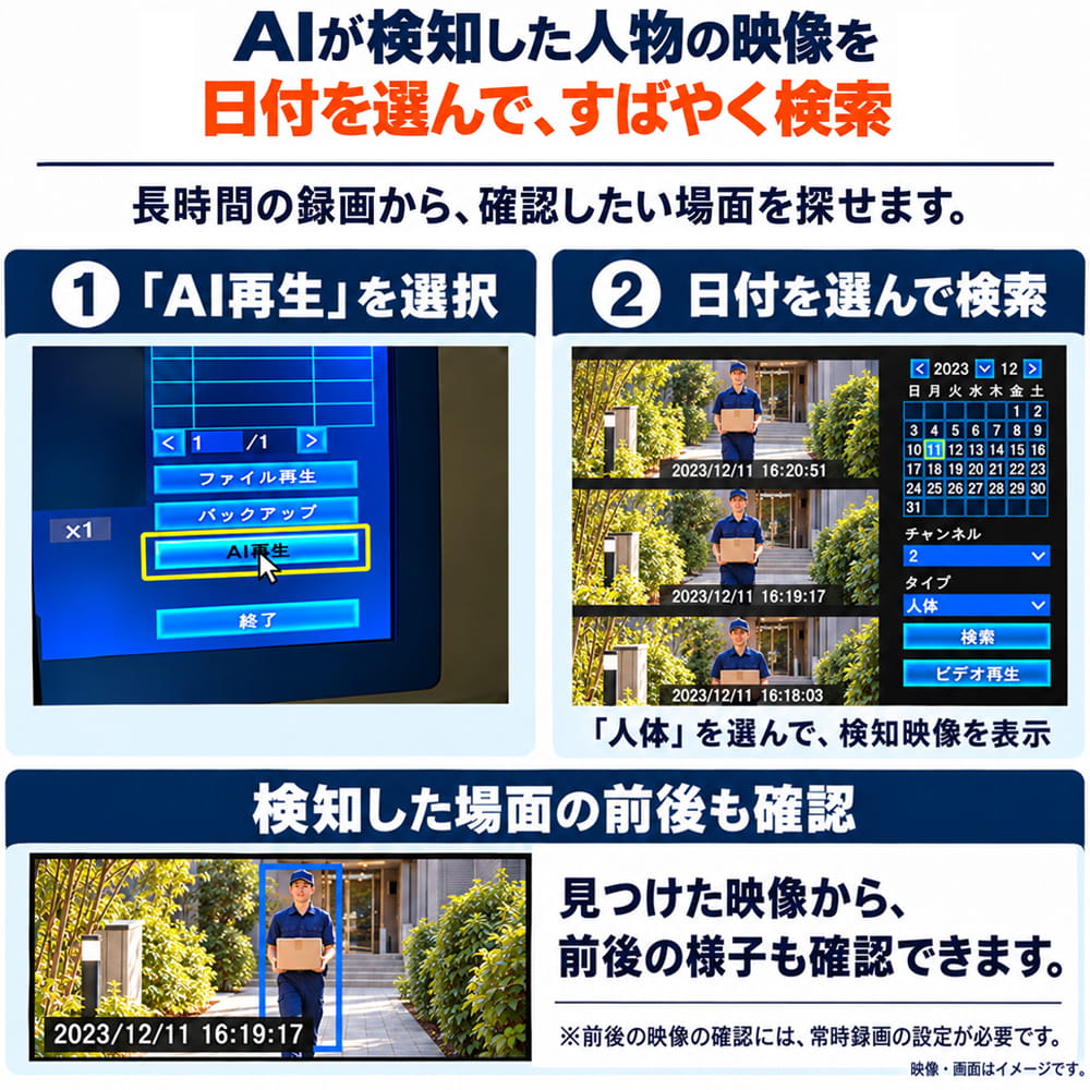 YG-800のAI機能