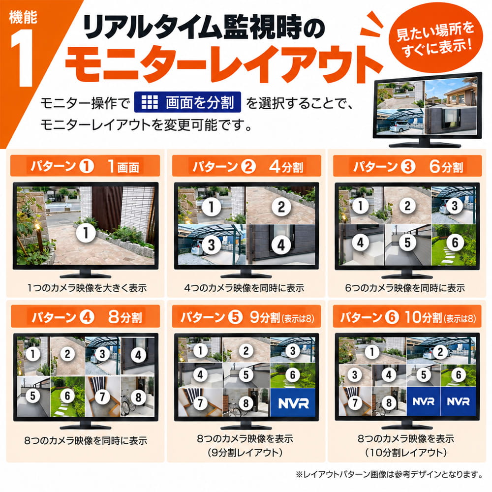 分割表示