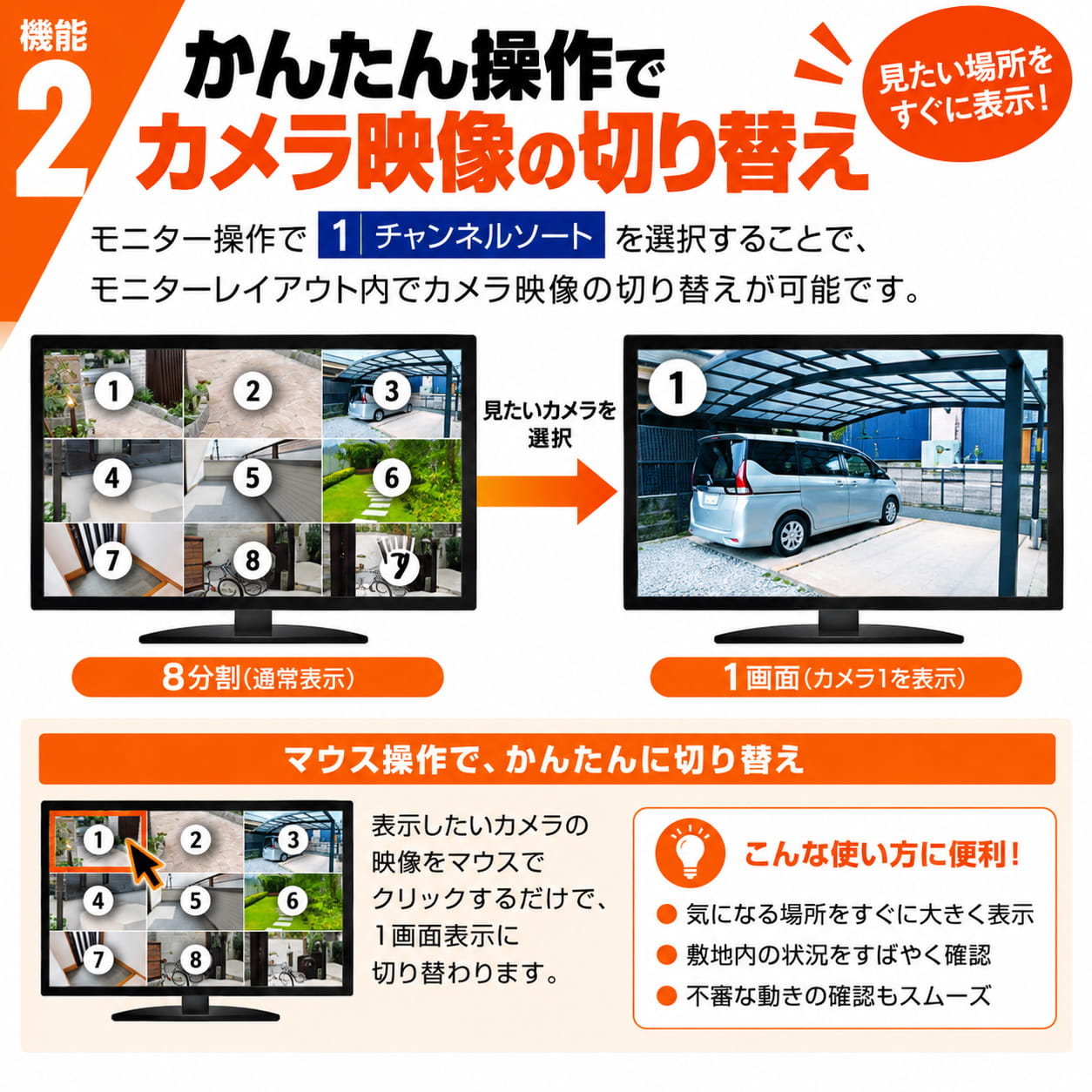 分割表示