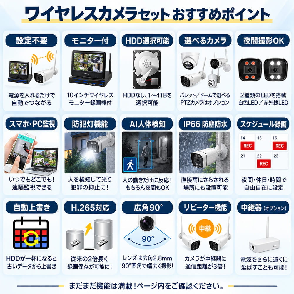 YGシリーズ800万画素の動画