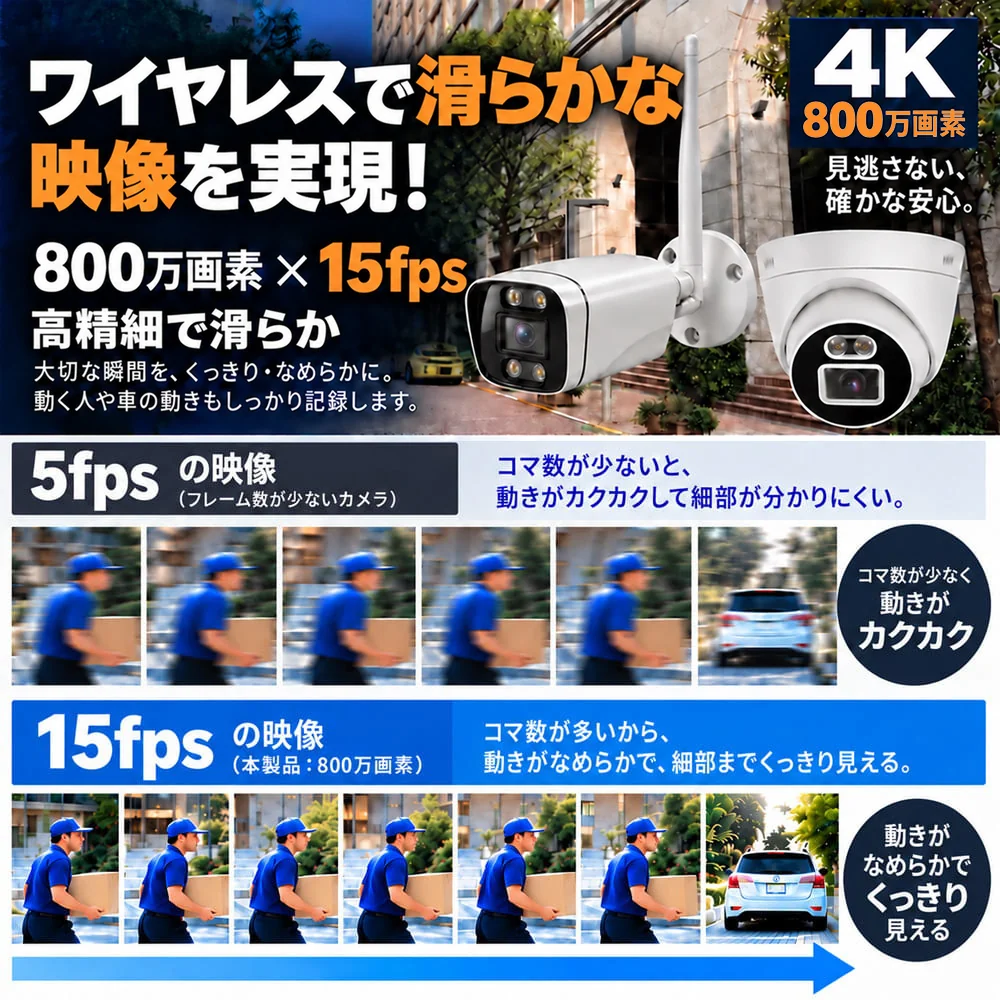 800万画素・15fpsの映像と5fpsの映像を比較。動く人物や車の滑らかさの違い