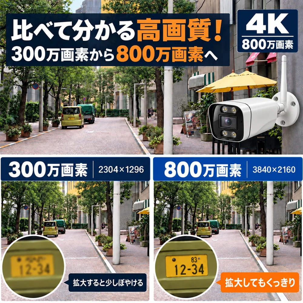 300万画素と800万画素の画質比較。車のナンバープレートを拡大した際の鮮明さの違い