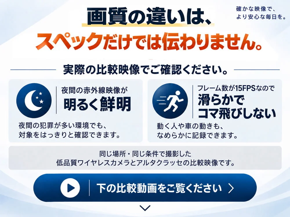 比較動画の案内。夜間の赤外線映像の明るさと、15fpsによる動きの滑らかさを確認