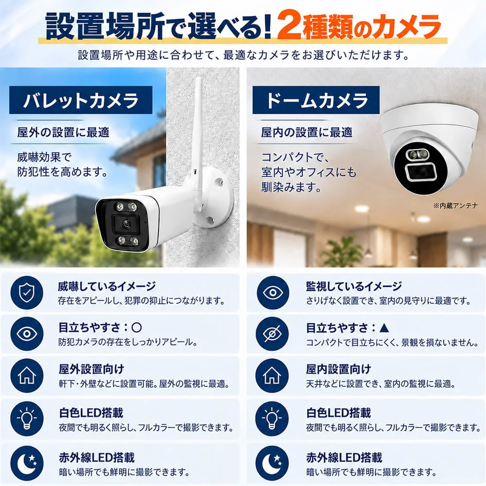 設置場所で選べるバレット型とドーム型カメラ。外観、設置用途、白色LED・赤外線LEDを比較