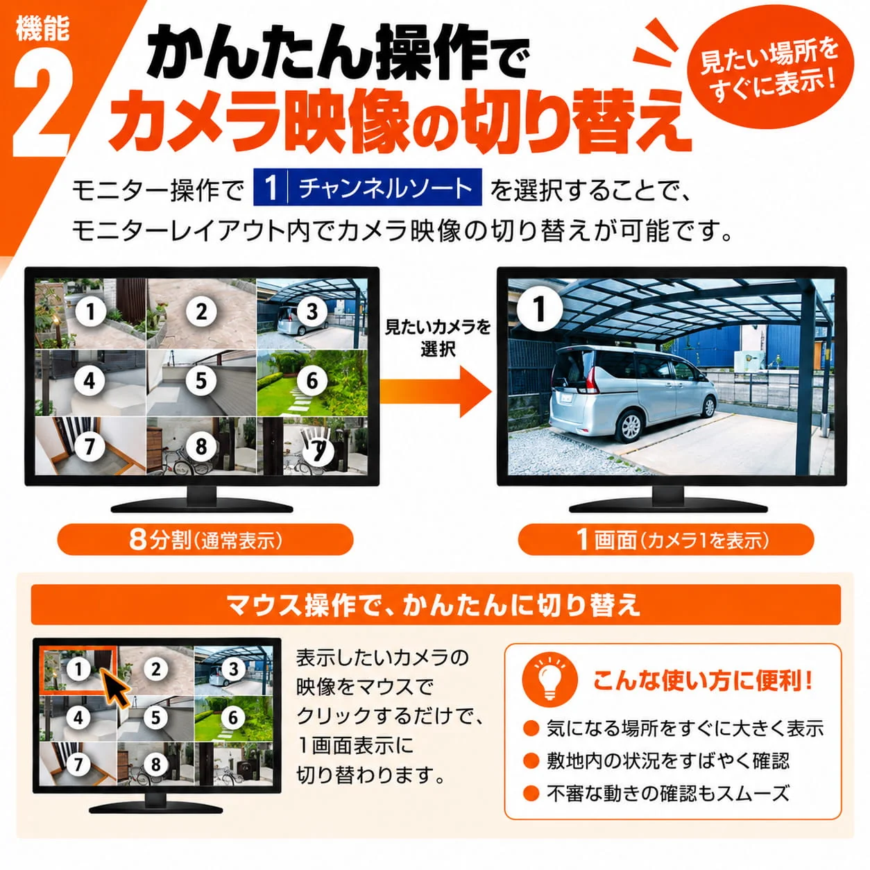 分割画面から見たいカメラの映像を選び、1画面表示へ切り替えるモニター操作
